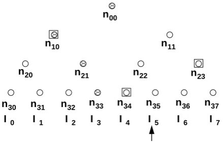 Figure 1.The binary tree used in the complete-subtree scheme. Thenodes ﬁlled with patterns associated with device I 3 