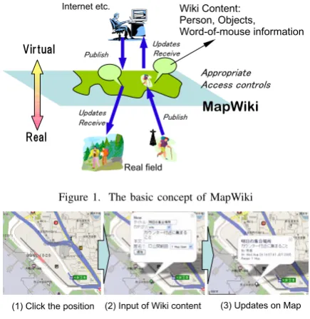 Figure 1. The basic concept of MapWiki