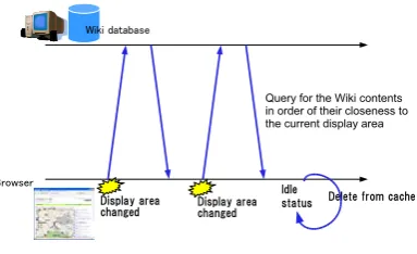 Figure 3. Location-Dependent WikiName