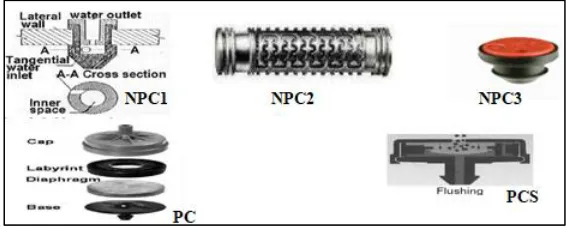 Fig. 1: lab experiment layout.  