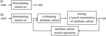 Figure 2. Identiﬁed control structures on the four generic methods.