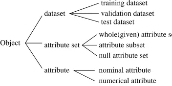 Figure 5.Each function of procedures is described in detail asfollows: Construction procedure constructs a speciﬁca-