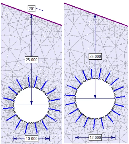 Fig. 5. The axial force of rock bolts and tunnel displacements for diameter of 6 meters in static mode