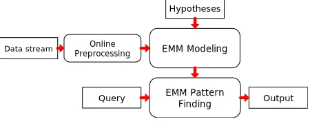 Figure 1. Sample EMM Graph  