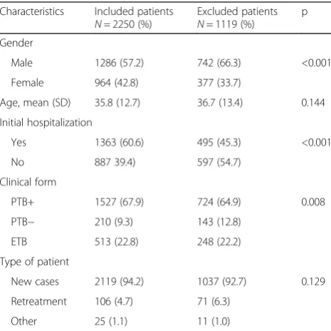 Table 1 Study participant characteristics