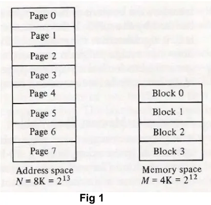      Fig 1  