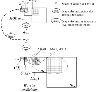 Figure 1.  An example of a BCWT coding unit 