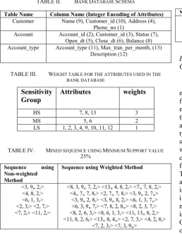 TABLE IV.  MINED SEQUENCE USING MINIMUM SUPPORT VALUE 25% 