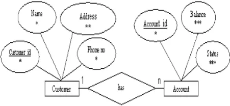 Figure 2.  WDDRM Algorithm 