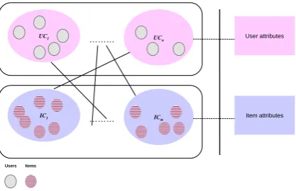 Figure 3. Overview structure of synthetic data.