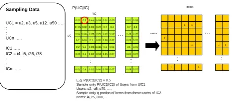 Figure 4. Example of drawing distribution
