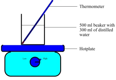 Figure 1.  The equipment for this experiment was set up as shown in this figure.  
