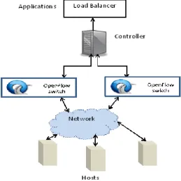 Figure 3: Load Balancing Architecture  