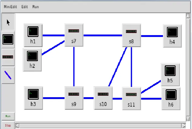 Figure 4: A 5 switch-6 host network created in Miniedit  (where, h1-h6 are Hosts connected via links to s7-s11  are Switches) 