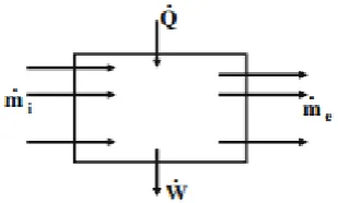 Fig 3  Solar Energy Flow Path 