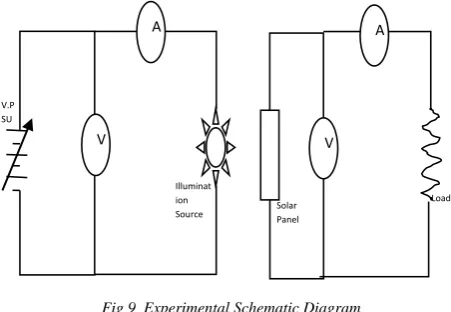 Fig 9  Experimental Schematic Diagram 