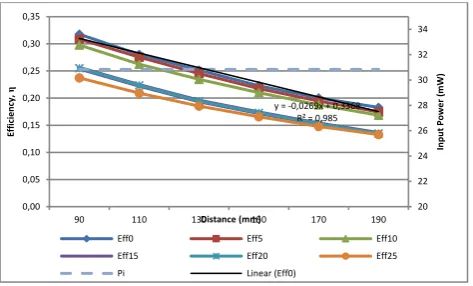 Fig 12  System Efficiency at 12V Input Voltage 