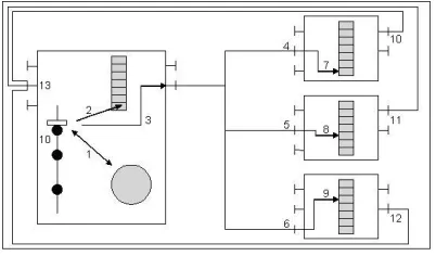 Figure 12. Right-access acquisition mechanisms