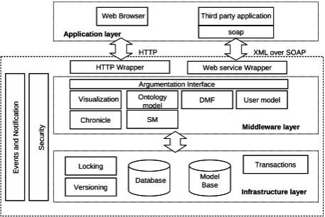 Figure 4. The conceptual architecture of our approach. 