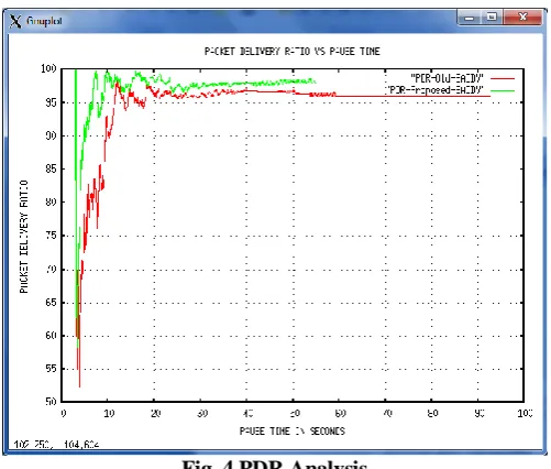 TABLE II.  Start RATE ANALYSIS End RATE/Kbps 