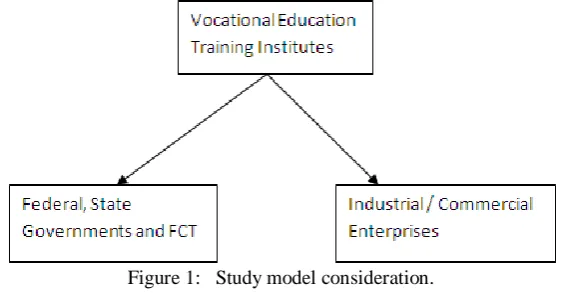 Figure 1:   Study model consideration.  