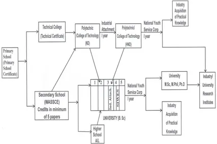 Figure 2 VET Admission procedures (COREN 2010) 