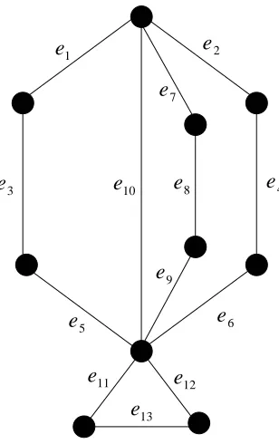 Figure 1. A graph whose M( G) is an intersection of two matroids