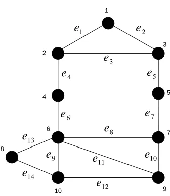 Figure 2. Filtering with respect to a matching on a arbitrary graph