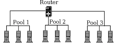 Figure 5. Experimental topology 