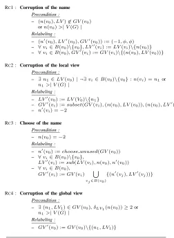 Figure 2. Example of a run starting from corrupted state