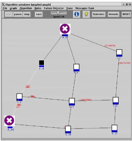 Figure 3. The beginning of the simulation with transient failures