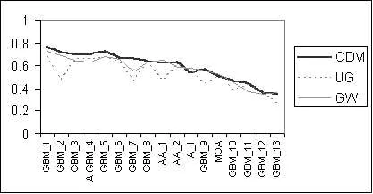 Figure 5.patient — see Section V). Results correspond to the output of a logistic regression classiﬁer, learned with feature set