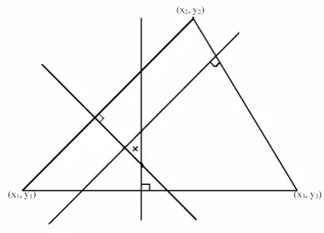 Figure 4. The Geometric Interpretation