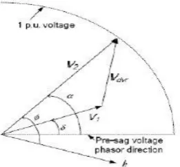 Fig. 4    Fig:4 Multiple Pulse Width Modulation 