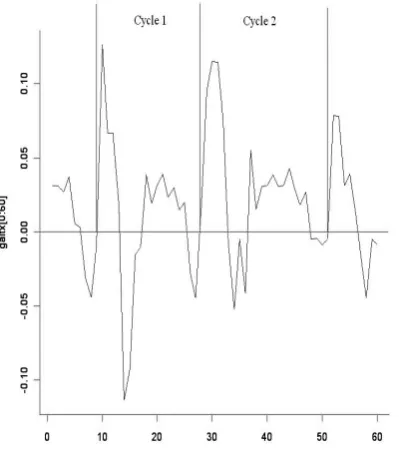 Figure 9. Cycle groups.