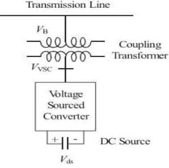 Fig.2. Basically it consists of a voltage source converter (VSC), a coupling transformer and a dc capacitor