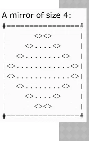 figure at the right.  Use a class constant so that 