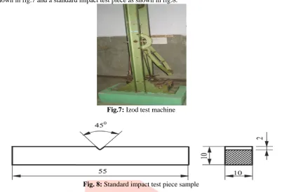 Fig.7: Izod test machine 
