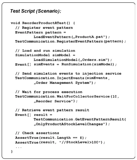 Figure 13. Initializing the Test Environment 