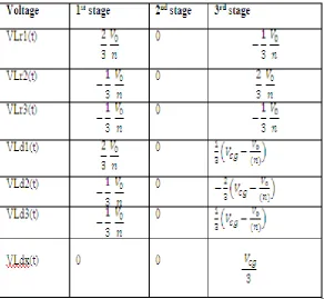 Table II Main Voltages during each topological stage 