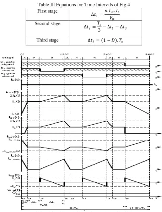 Fig.4.Main theoretical waveforms for region R3  