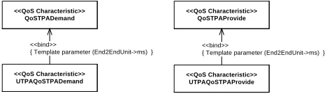 Figure 13. UTPA QoS class deﬁnition