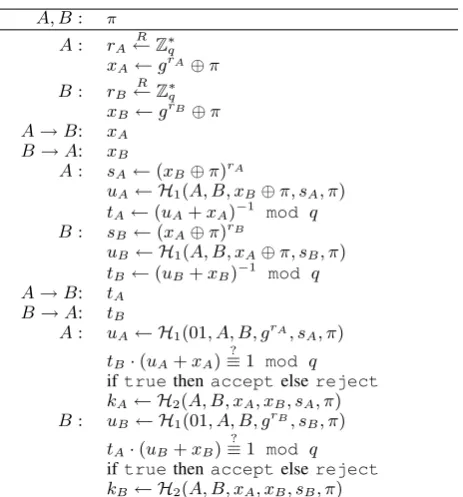 Figure 2. Description of protocol DH-BPAKE1 using MACπ