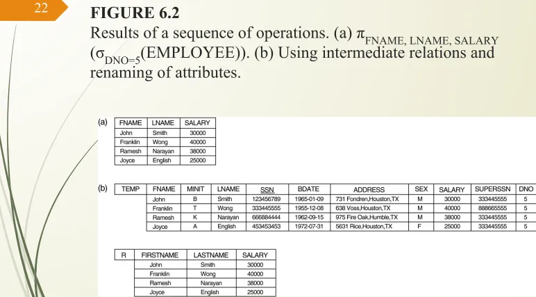 FIGURE 6.2Results of a sequence of operations. (a) πFNAME, LNAME, SALARY(σDNO=5(EMPLOYEE))