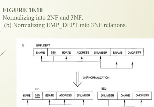 FIGURE 10.10