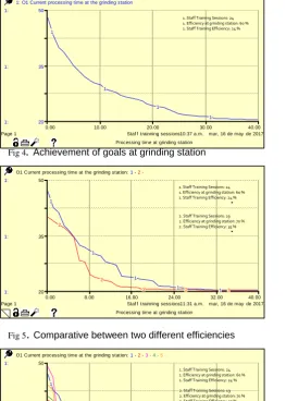 Fig 4. Achievement of goals at grinding stationProcessing time at grinding station 