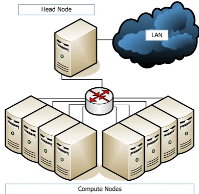 Figure 1.( c2006 IEEE)