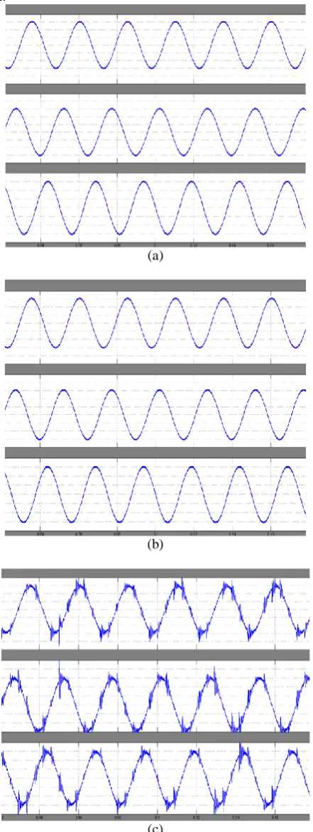 Fig. 5 Three phase output voltage waveforms at dc bus voltage 380V. (a) SPWM. (b) SVPWM
