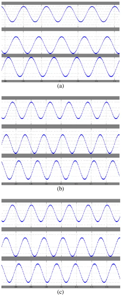 Fig.6. Three phase output voltage waveforms of 3 level inverter at dc bus voltage 380V