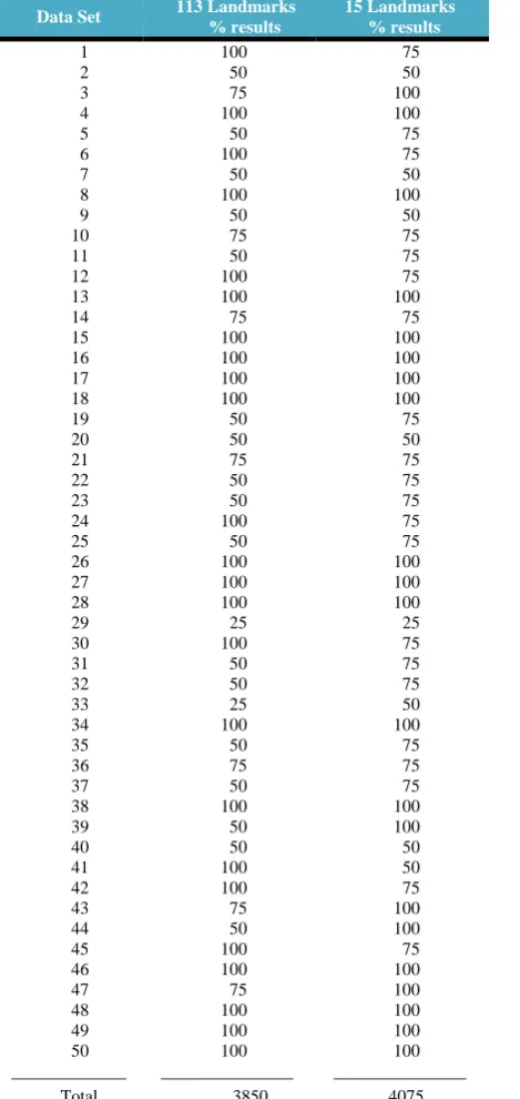 Fig.18.  Accuracy result- Bar graph 